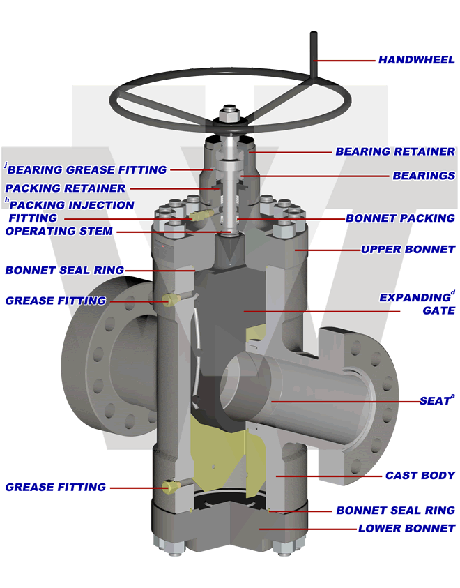 Model FM4 Gate Valve