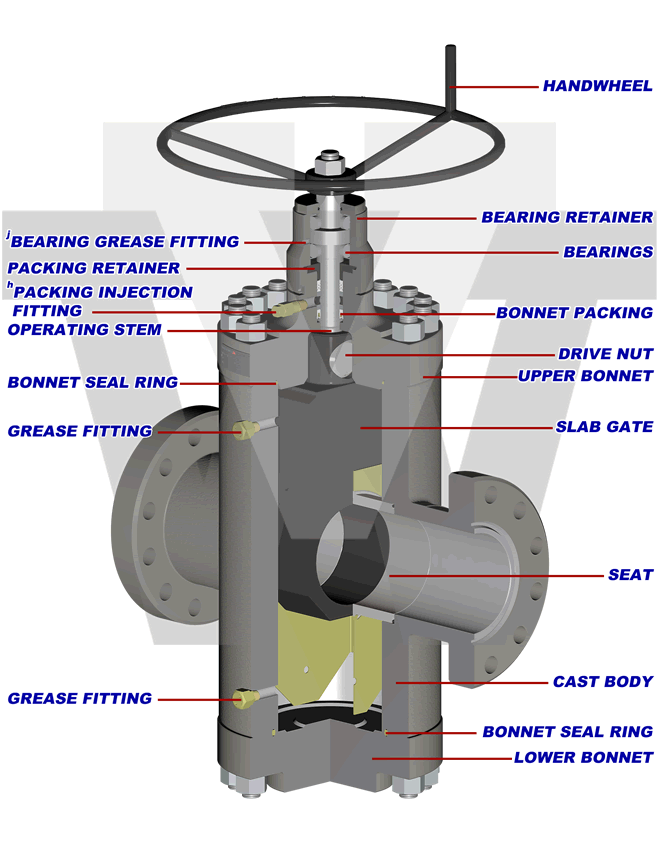 Model FM4 RC SG Gate Valve