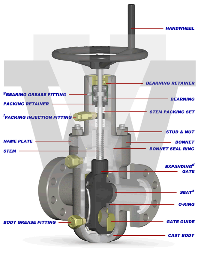 Model MDS Gate Valve