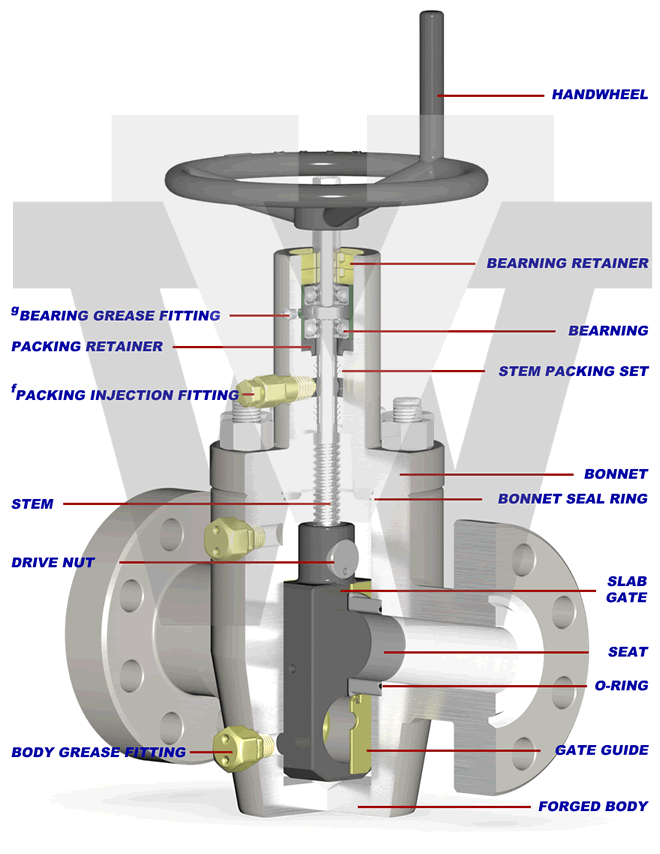 Model MRC SG Gate Valve
