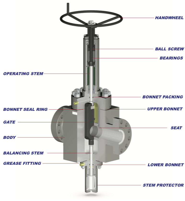 FM3 15K Gate Valve