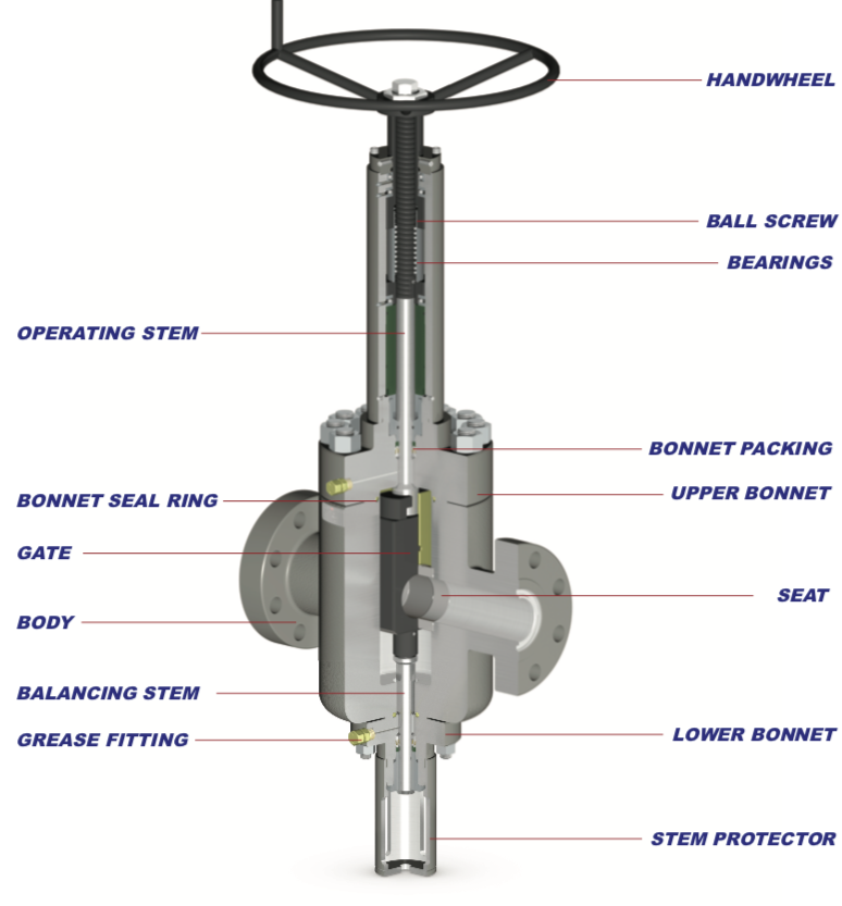 FM2 Flanged Body Gate Valve