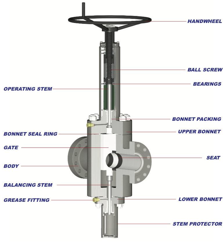 FM3 10K Gate Valve
