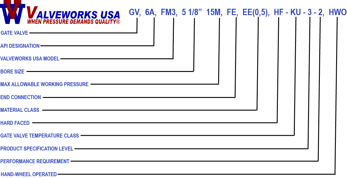 HWO GATE VALVE MODEL EXPLANATION 2